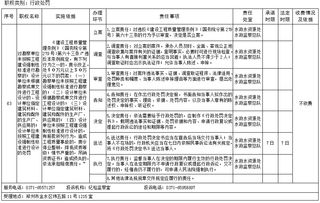 關于規范勘察設計與建筑材料管理的網站建設探討——以河南省人民政府門戶網站為例