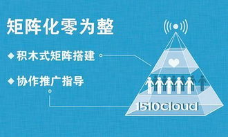 中傳云品牌營銷 6大法則全面開啟網(wǎng)絡(luò)文化經(jīng)營新生態(tài)