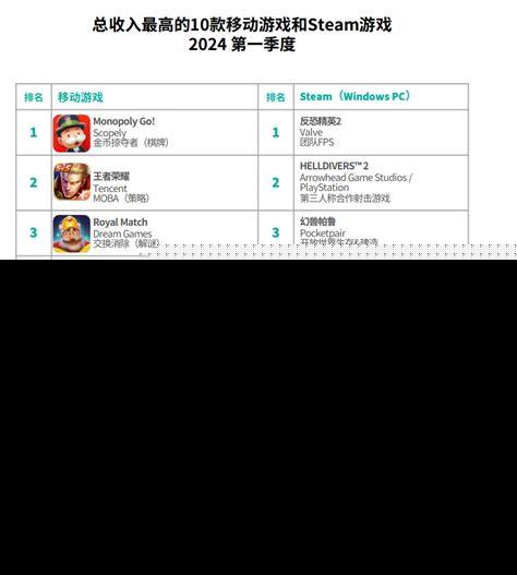 網絡網絡代理游戲,給你暢爽的游戲操作體驗!